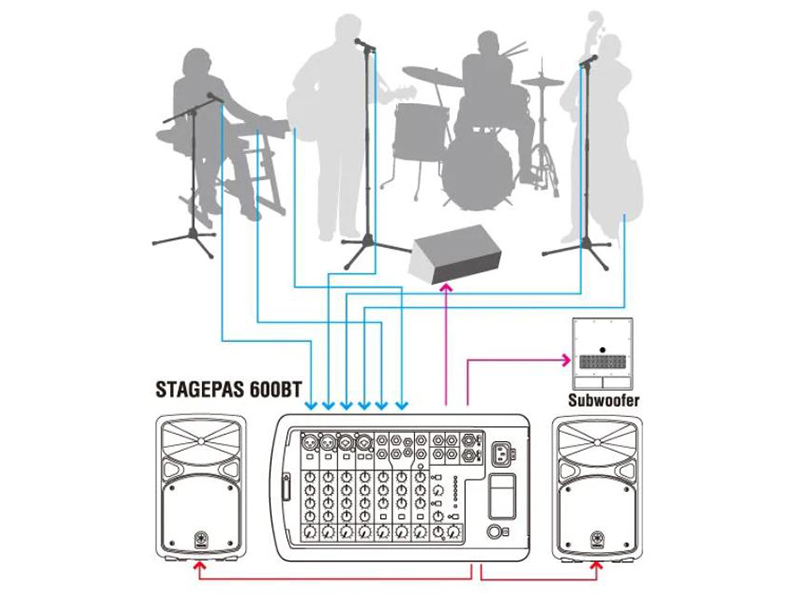 thiet lap loa yamaha stagepas 600bt