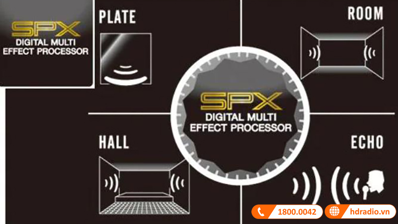 hoi am ky thuat so SPX