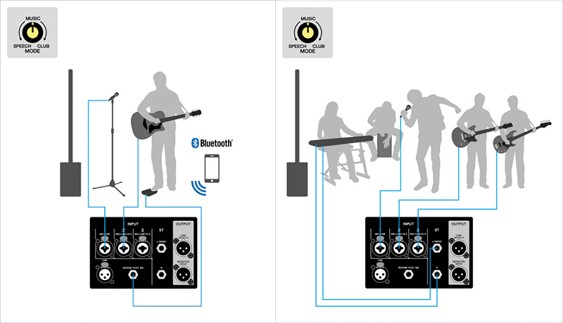 thiet lap Loa Yamaha STAGEPAS 1K