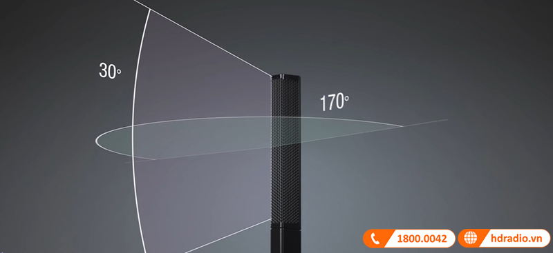 góc phủ âm cua loa yamaha stagepas 1k