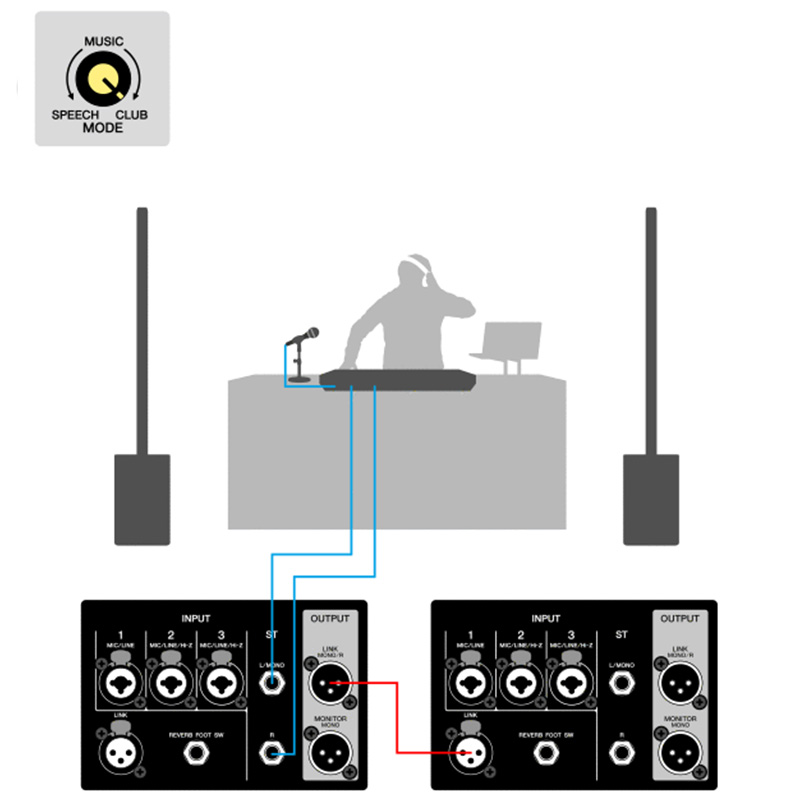 thiet lap Loa Yamaha STAGEPAS 1K
