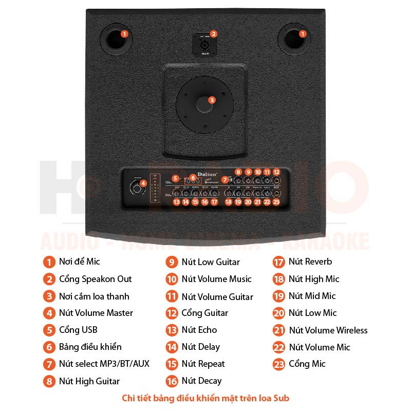 Chú thích Loa Dalton LA8-S118 & LA8-F605