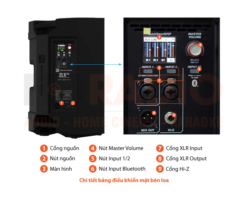 Chú thích Loa Electro voice ZLX-12P-G2