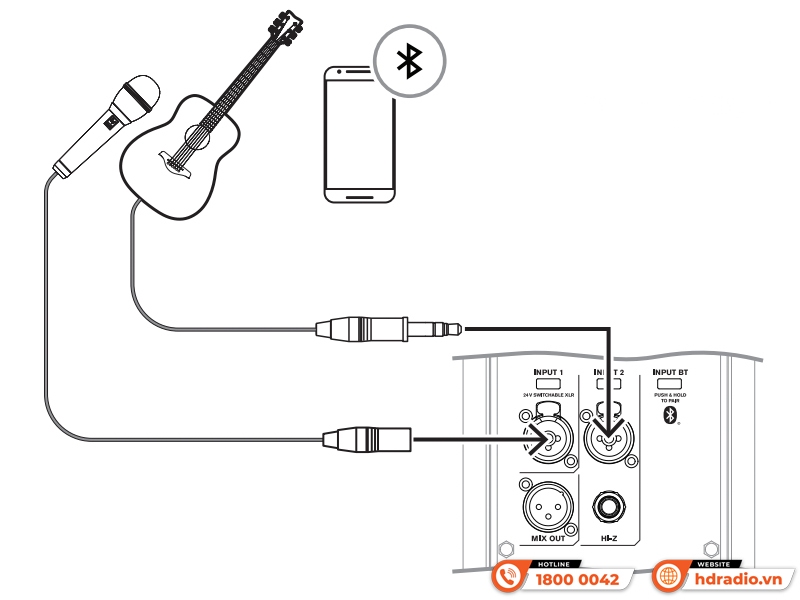 Loa Electro voice ZLX-8P-G2