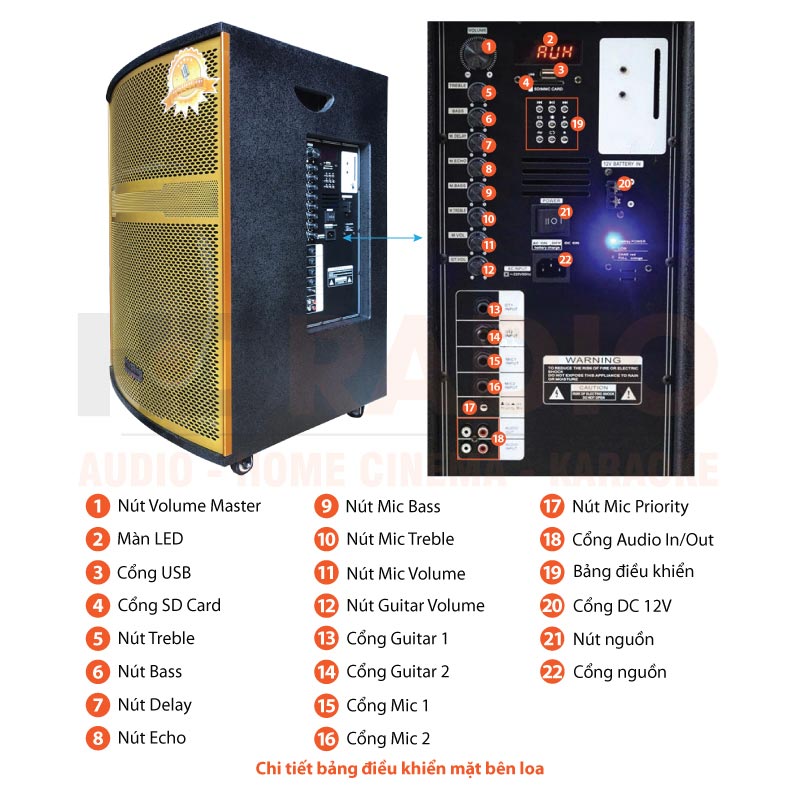 Chú thích Loa proSing 18A