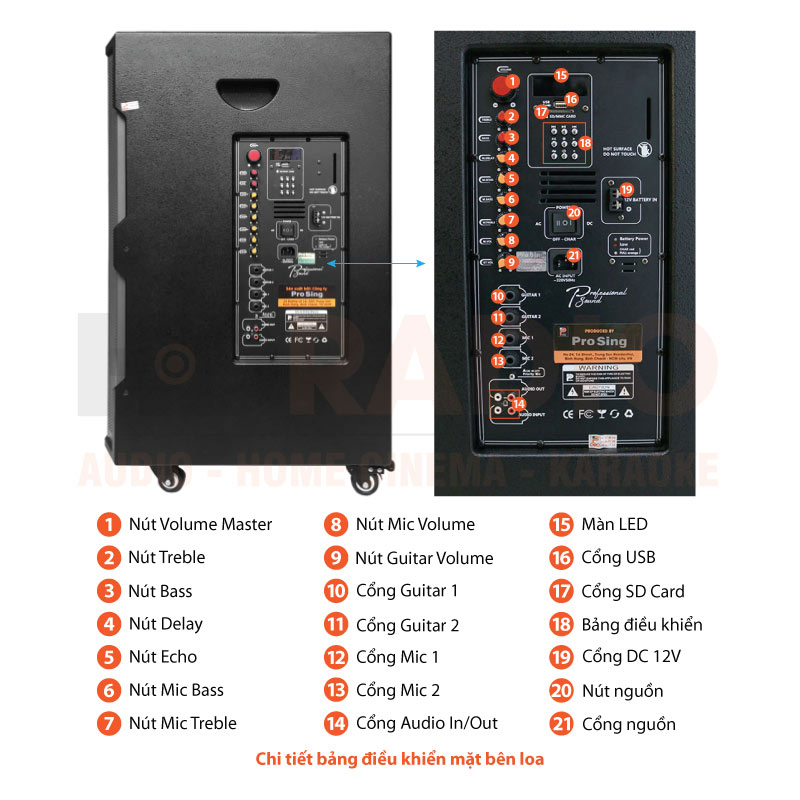 Chú thích Loa ProSing W18C