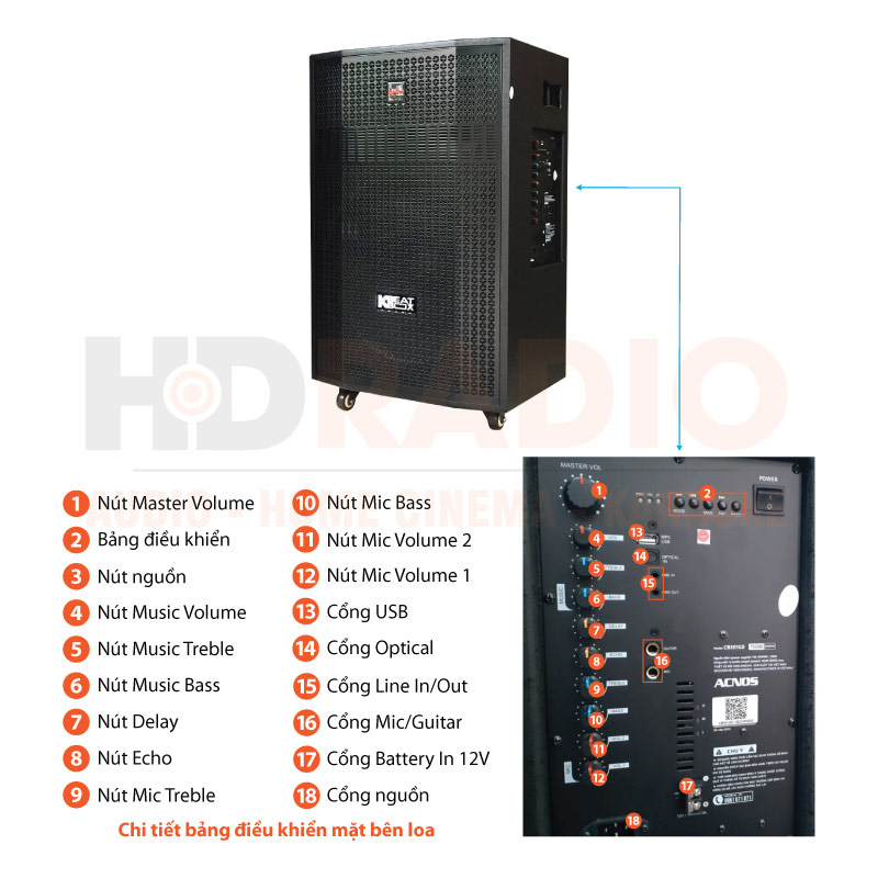 Chú thích loa Acnos CB501GD