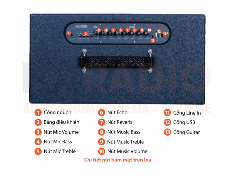 Chú thích Loa Acnos CS251PU