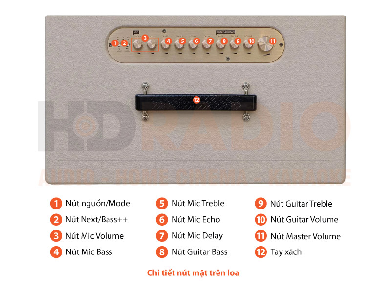 Chú thích loa Acnos CS447