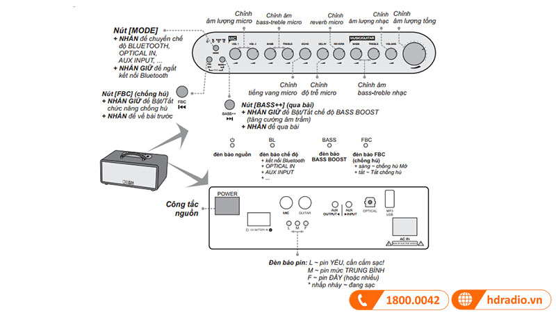 tùy chỉnh chuyên sâu