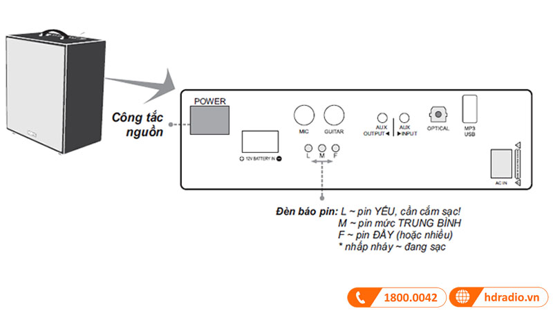 Loa Acnos CS551 Plus có ket noi da dang