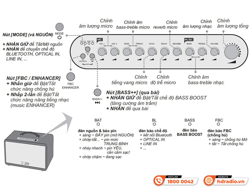 Điều khiển Loa Acnos HiNet 3600