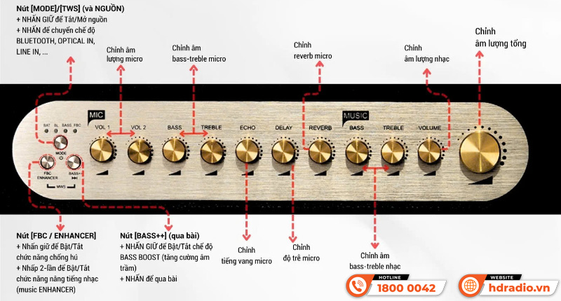 Loa Acnos Acoustic 3