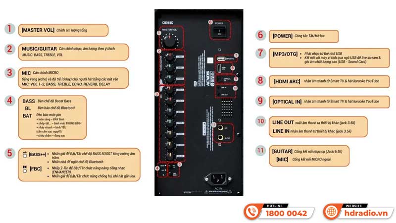 Kết nối Loa Acnos CB393G