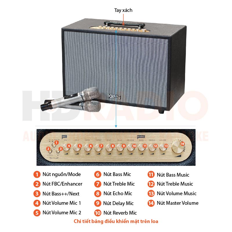 Chú thích Loa Acnos CS3600 Gen 2