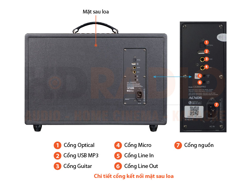 Chú thích Loa Acnos CS3600 Pro