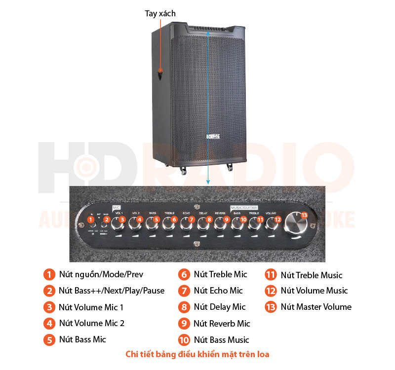 Chú thích Loa Acnos TOP 530