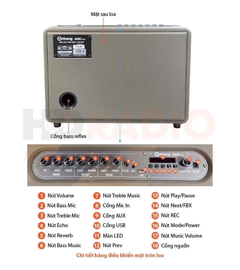 Chú thích Loa Acnos AM2