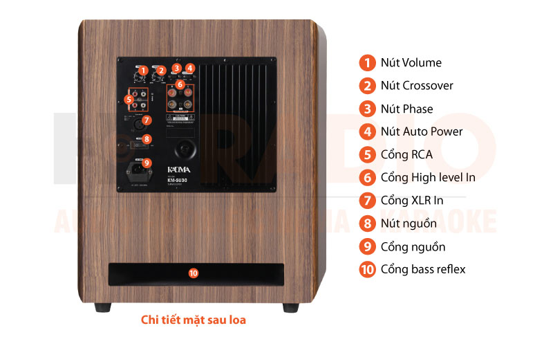 Ảnh chú thích Loa sub Kadma SU30