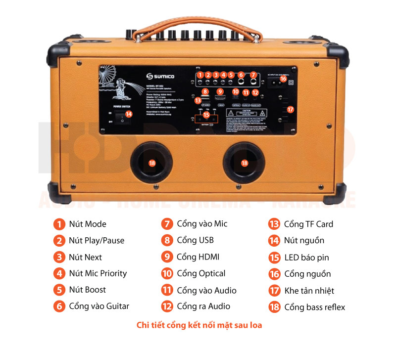 Chú thích loa Sumico BT-S52