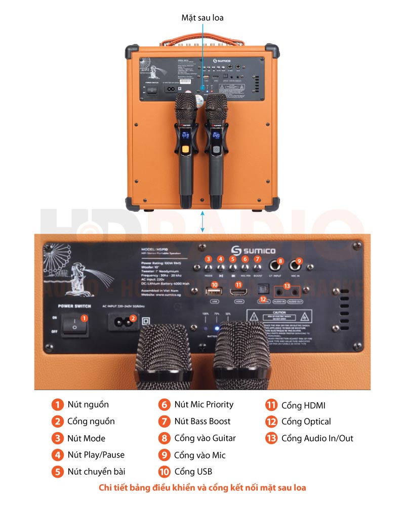 Ảnh chú thích Loa Sumico MSP10