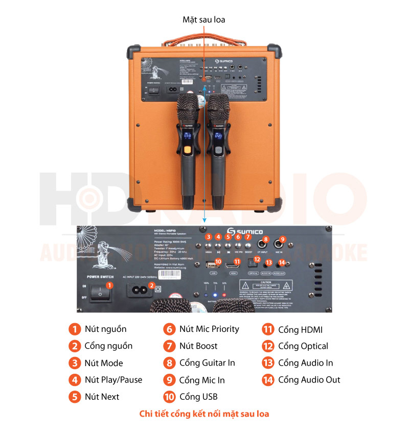 Loa Sumico MSP10A