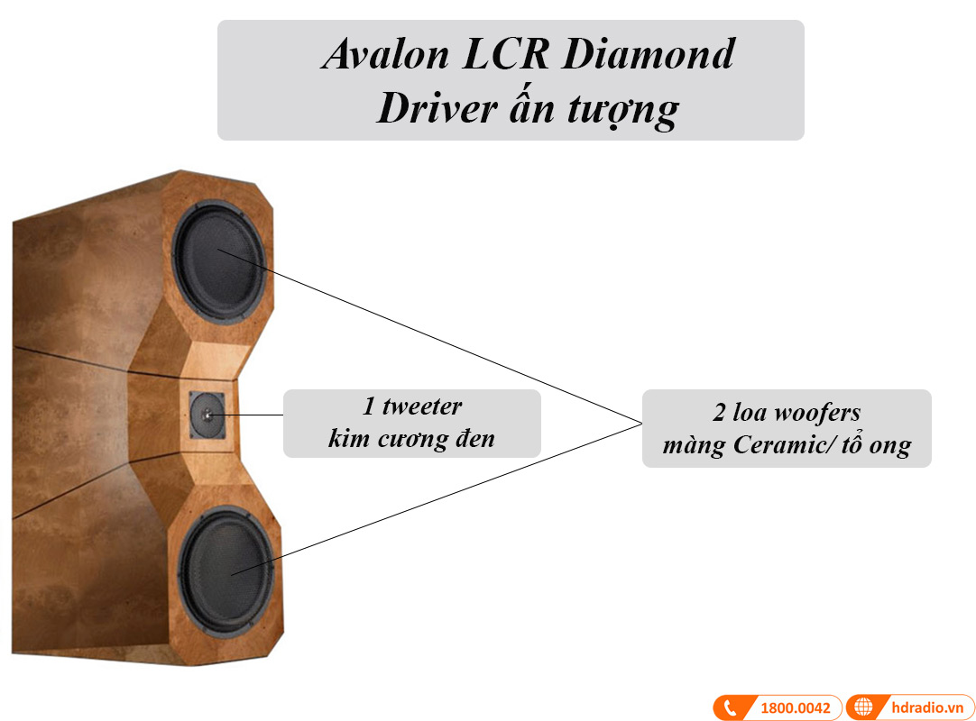 Loa Đứng Avalon LCR Diamond