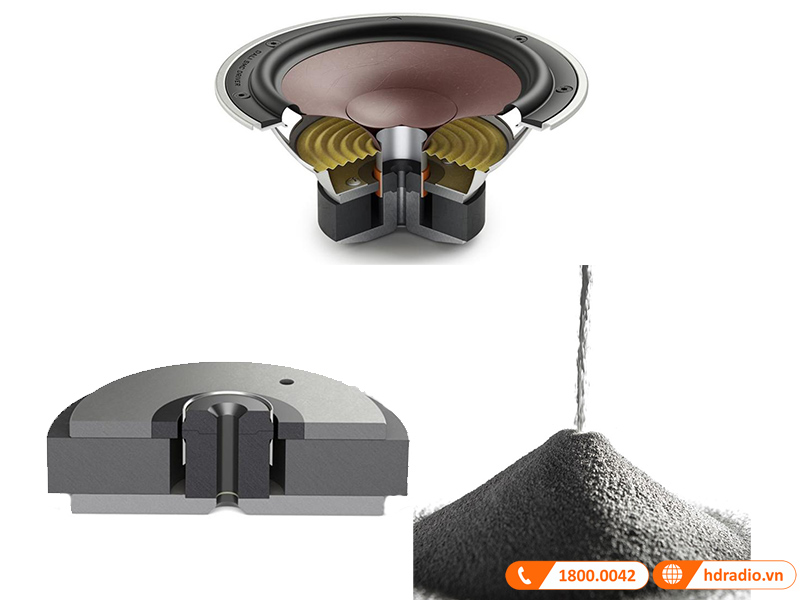 he thong nam cham SMC