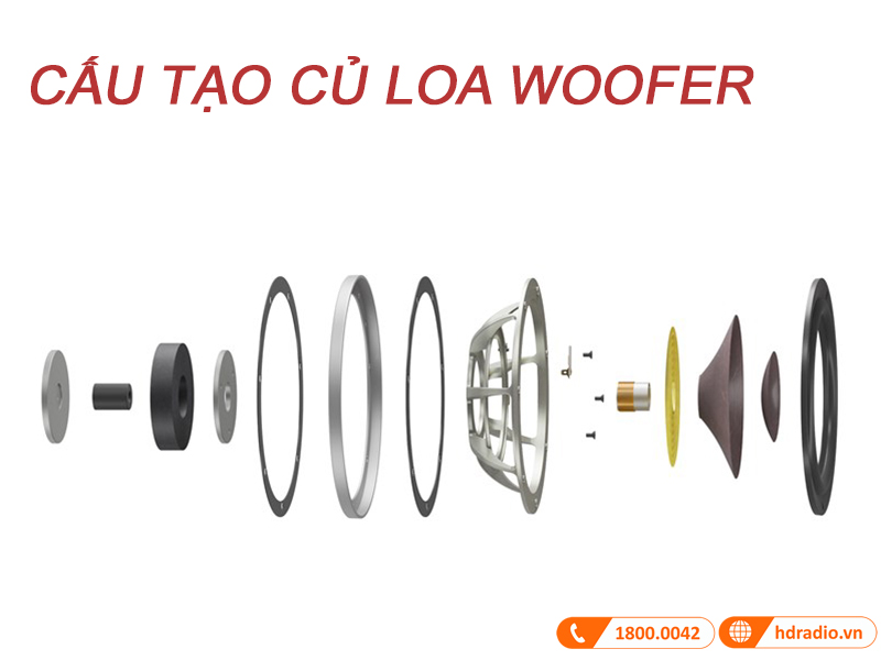 Cau tao cu loa woofer