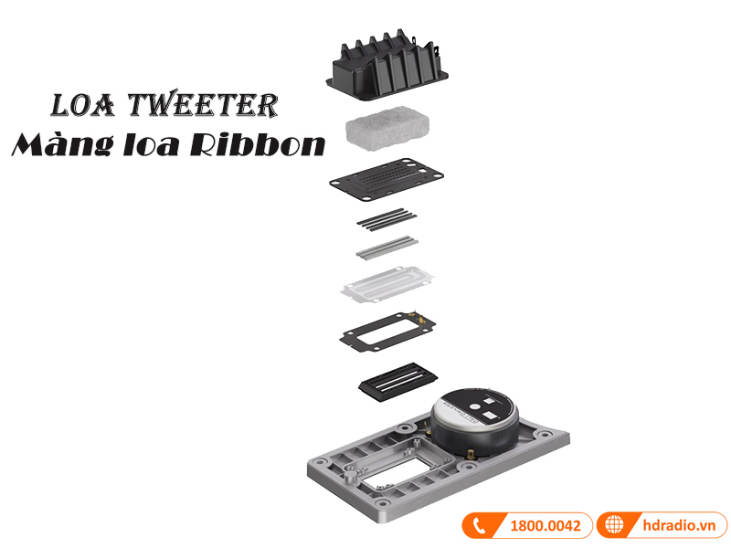 Cu loa tweeter ribbon