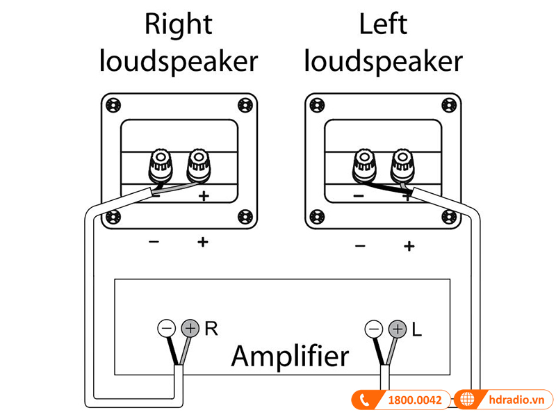 ket noi de dang, phoi ghep nhanh chong
