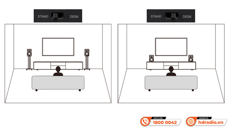 Hai chế độ Loa Hivi Swan D200