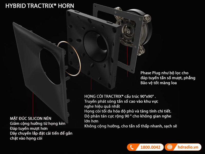 Công nghệ họng kèn Tractrix