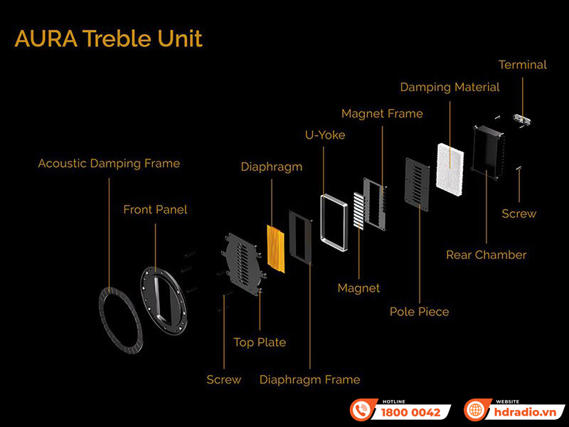 Loa Wharfedale Aura 1