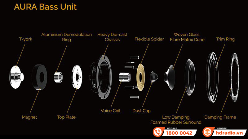 Loa Wharfedale Aura 1