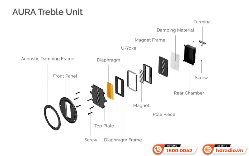 Công nghệ âm Loa Wharfedale Aura 3