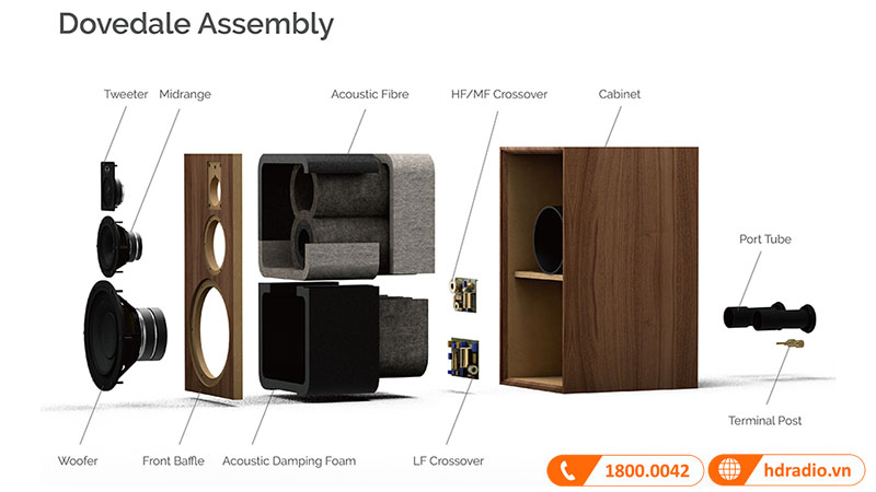 thiết kế tủ tối ưu về âm học