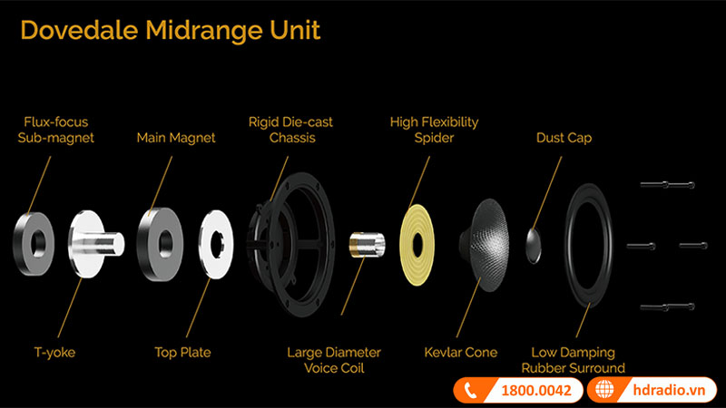 loa mid đường kính 130mm