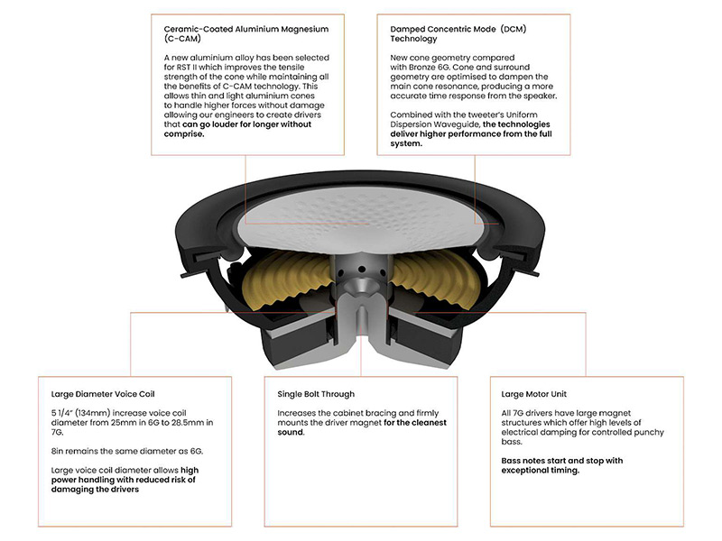 củ loa bass mid trên Loa Monitor Audio Silver AMS 7G