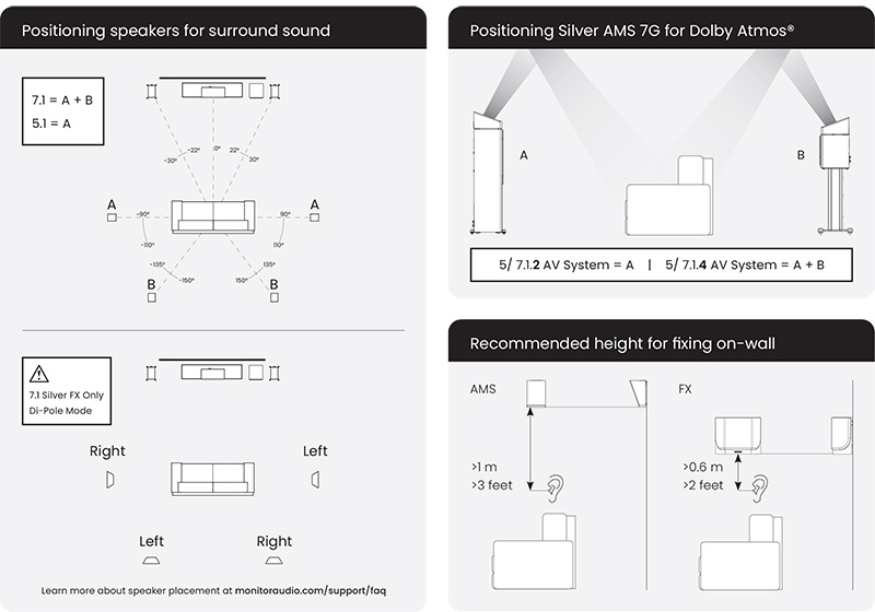 bố trí loa Monitor Audio Silver AMS 7G
