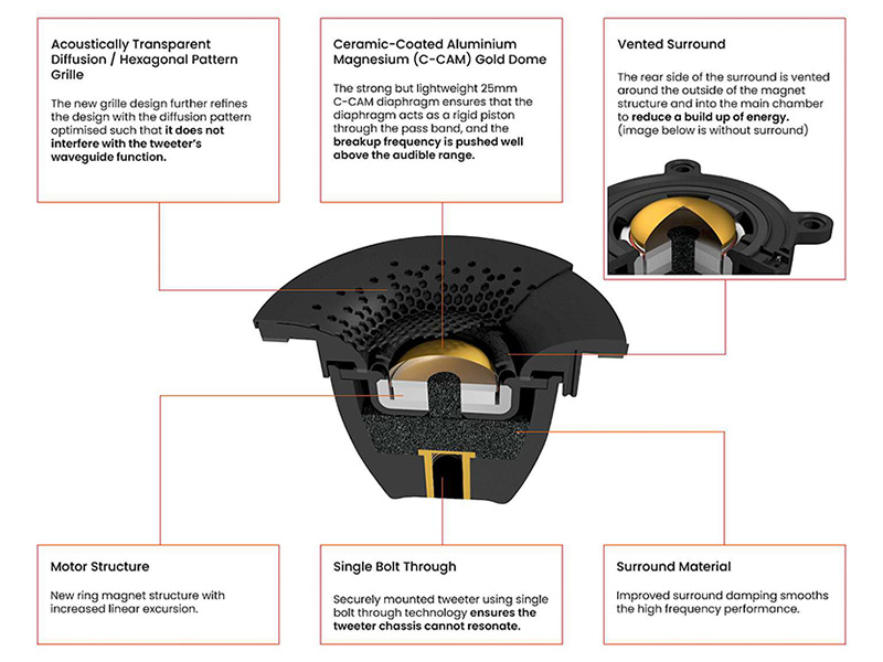 tweeter của Loa Monitor Audio Silver AMS 7G