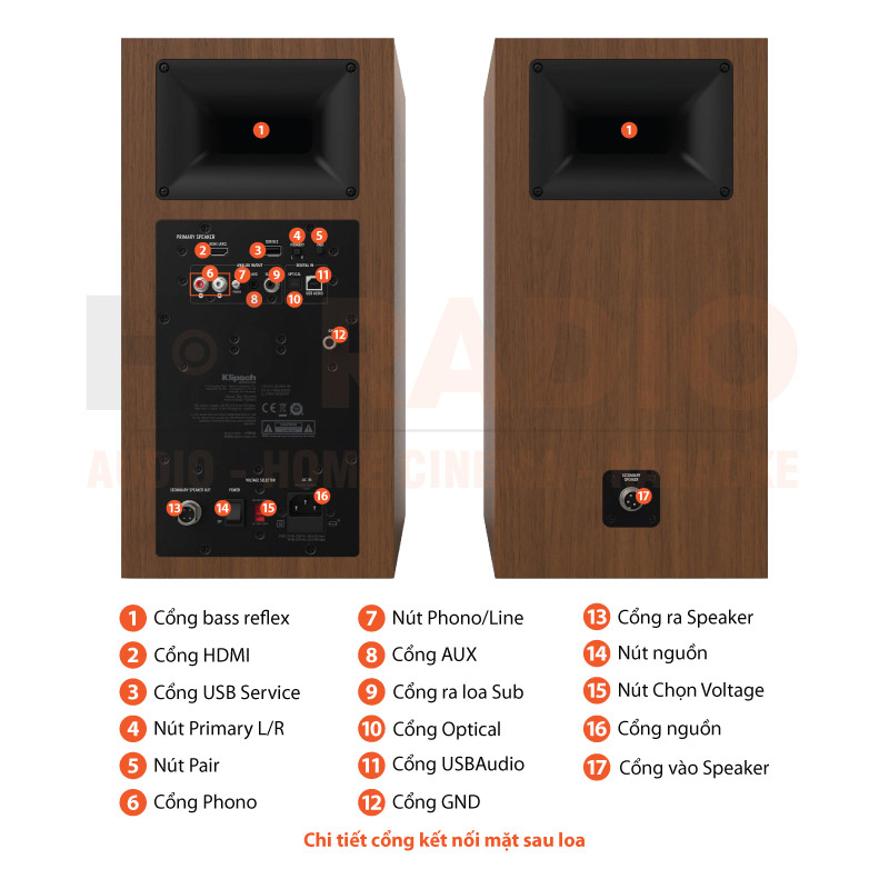 Loa Klipsch The Sevens chú thích 