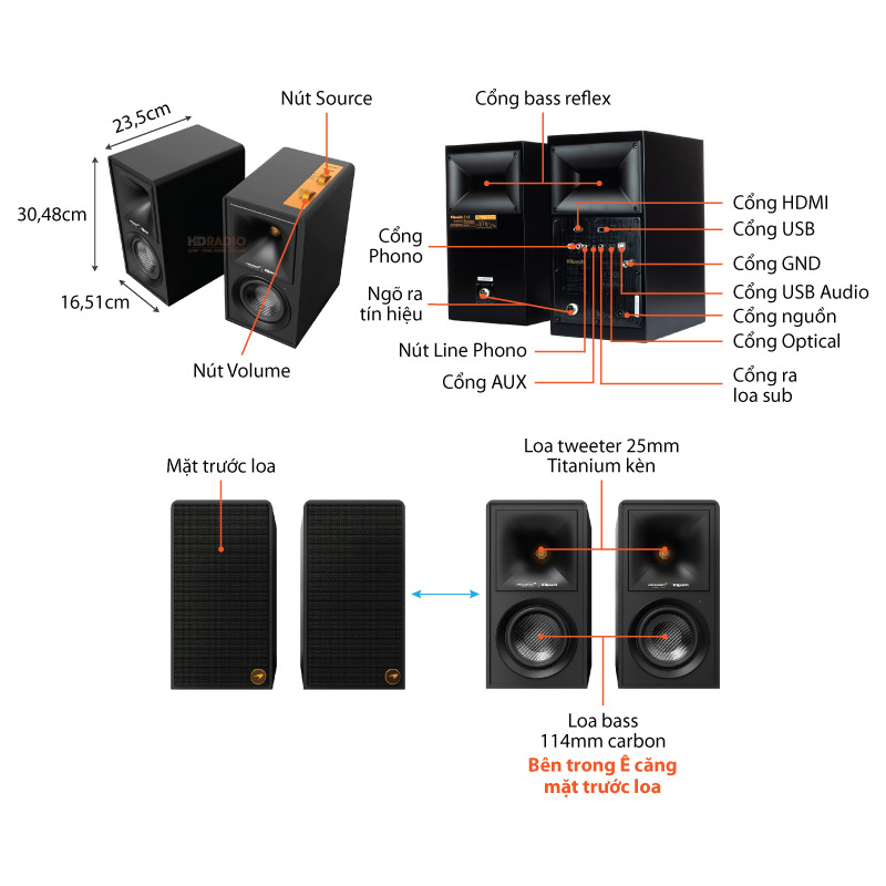 Chu thich loa Klipsch The Fives McLaren Edition