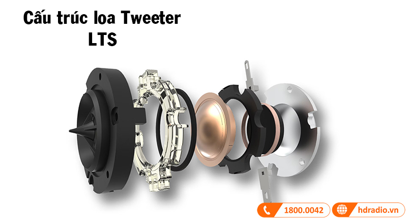 cau truc loa tweeter cua loa klipsch r-40m