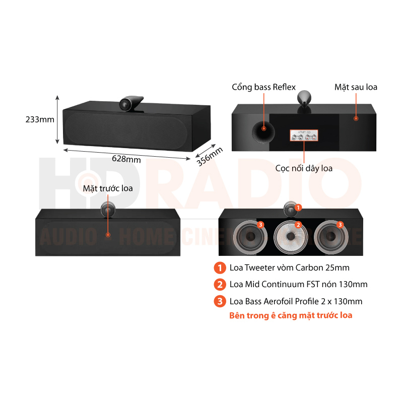 Chú thích Loa B&W HTM71 S3