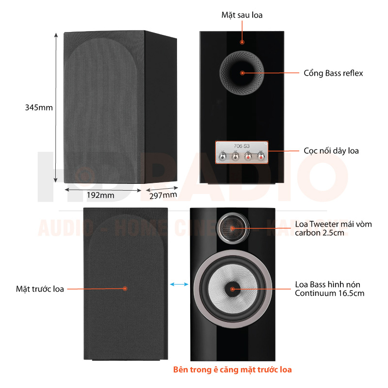 Chú thích Loa B&W 706 S3