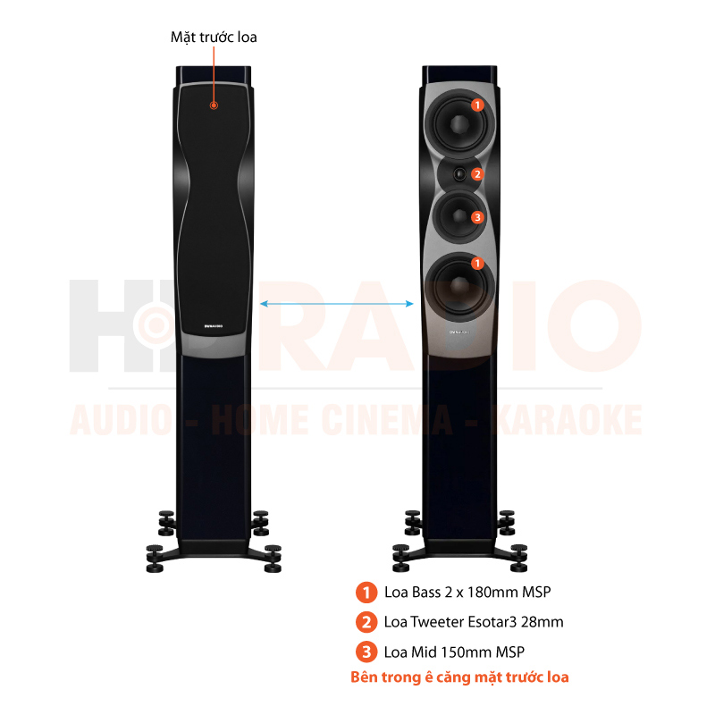 Chú thích Loa Dynaudio Confidence 30