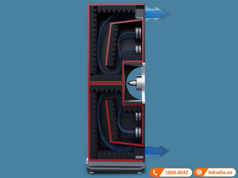 công nghệ Advanced Transmission Line và Laminair