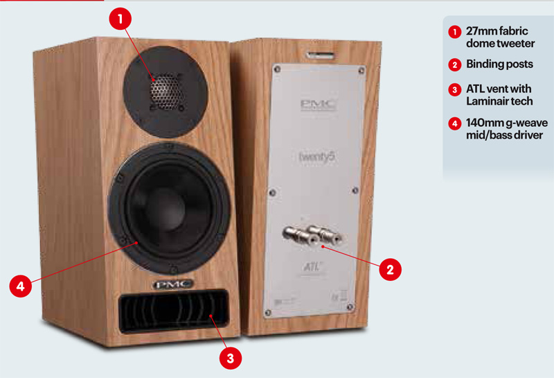 danh gia loa PMC twenty5.21