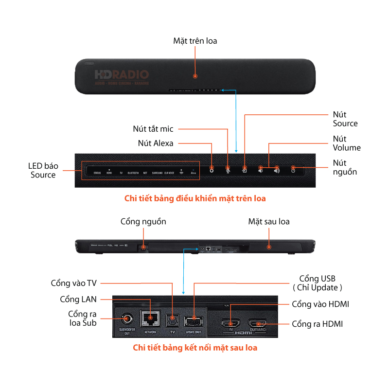 Chu thich Loa Soundbar Yamaha YAS-109